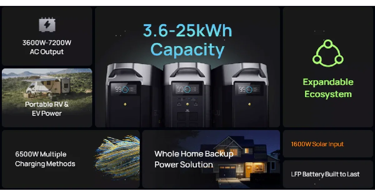 EcoFlow DELTA Pro – Portable Power Station 3600W 3600Wh – DELTAPRO-UK-C20