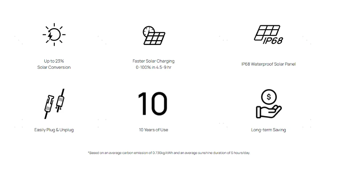 EcoFlow RIVER 2 Pro – Portable Power Station – ZMR620-B-UK